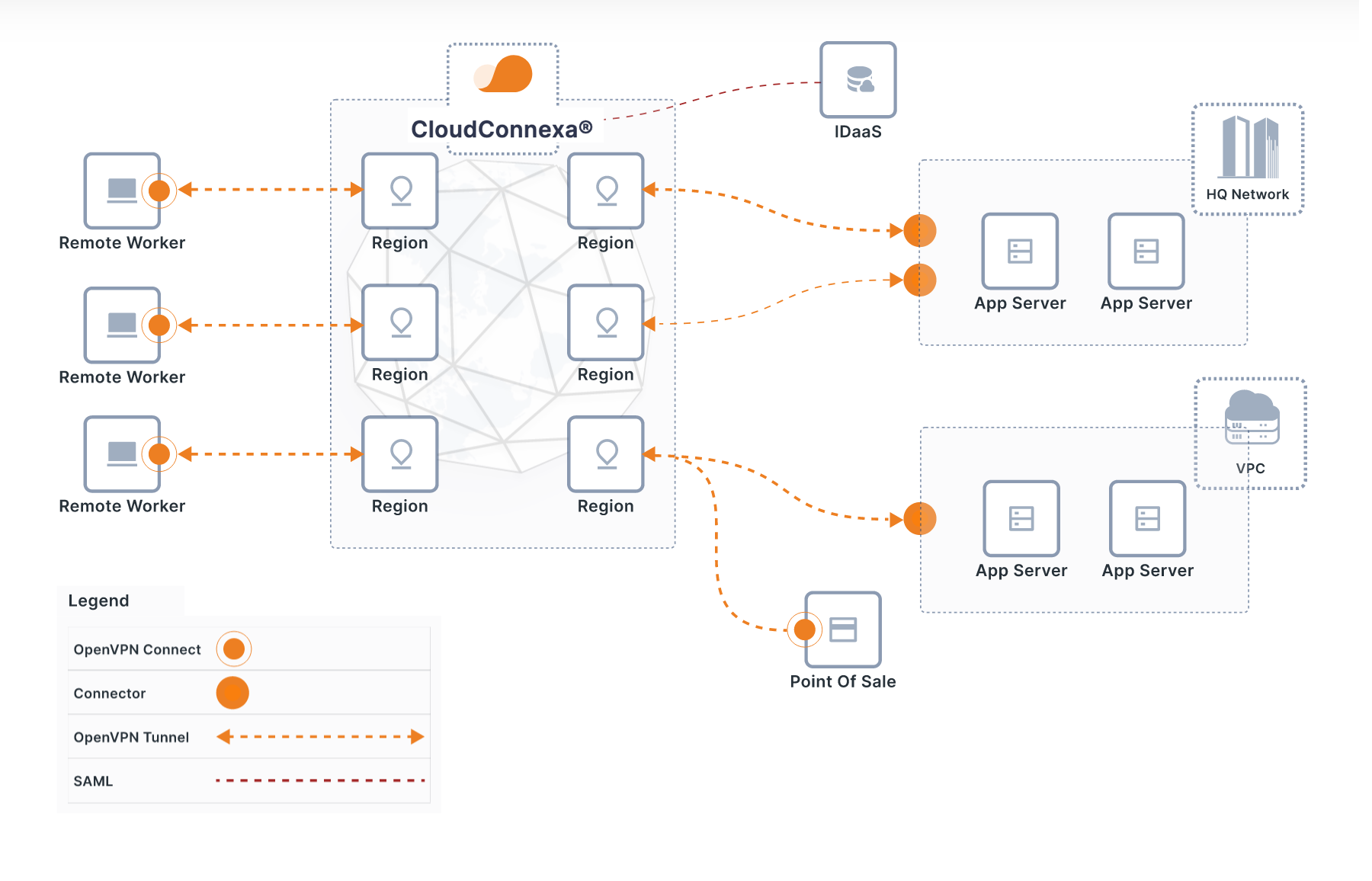 cloudconnexa_remote_access.png
