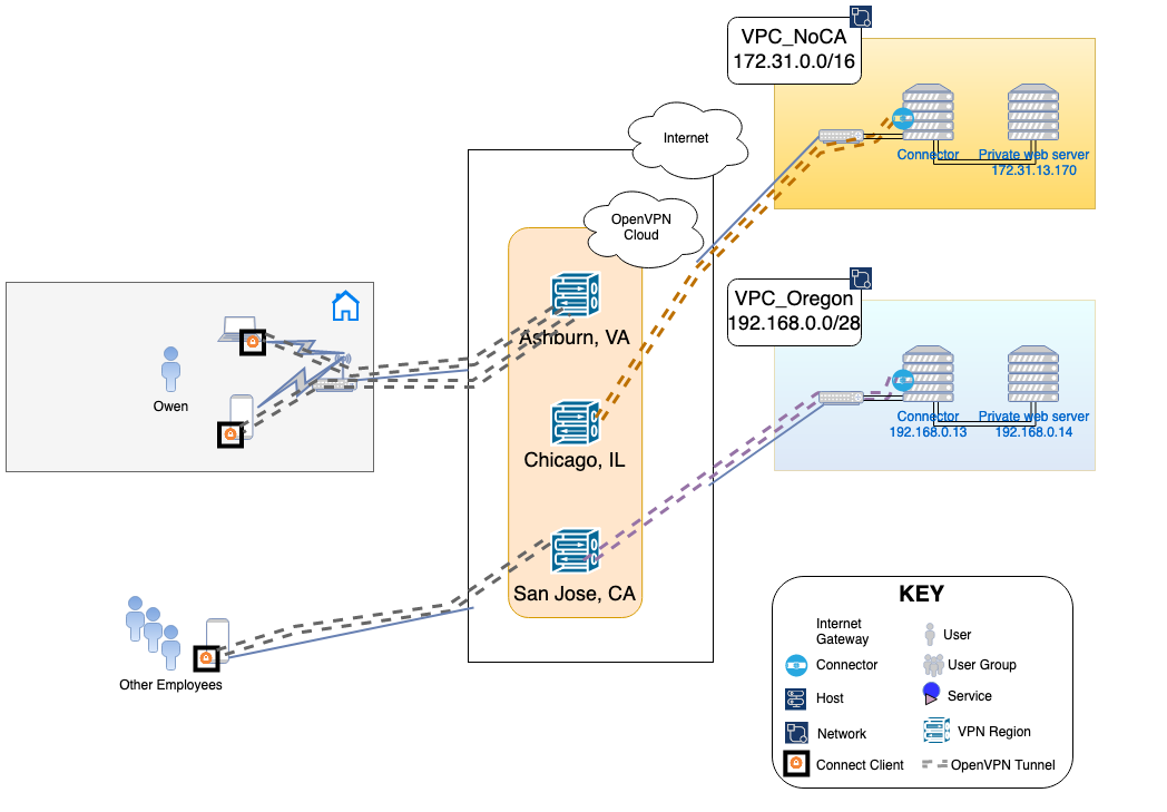 site-to-site-WPC.png
