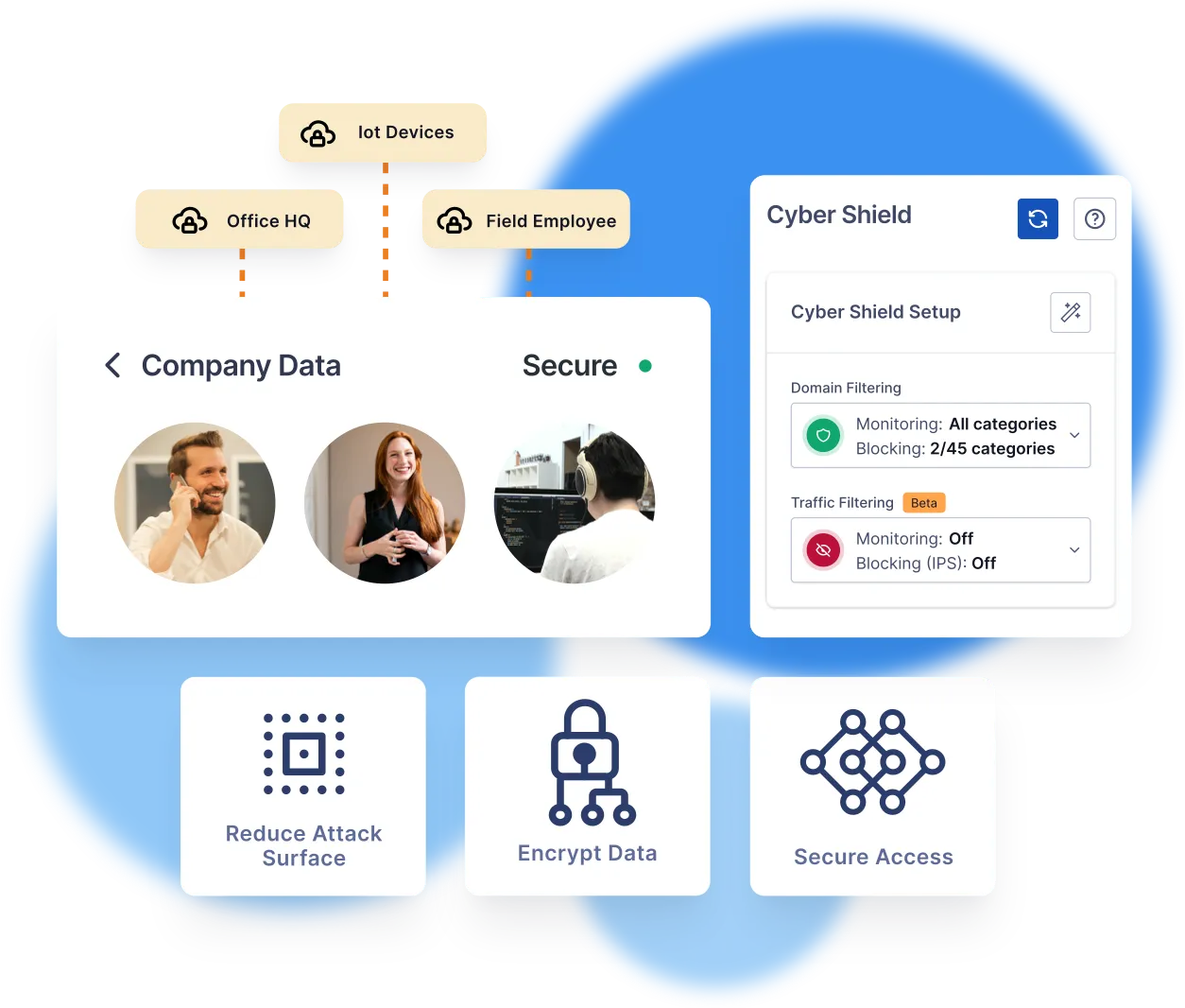 Visual representation of secure data access and management, featuring IoT devices, field employees, and office HQ connections.