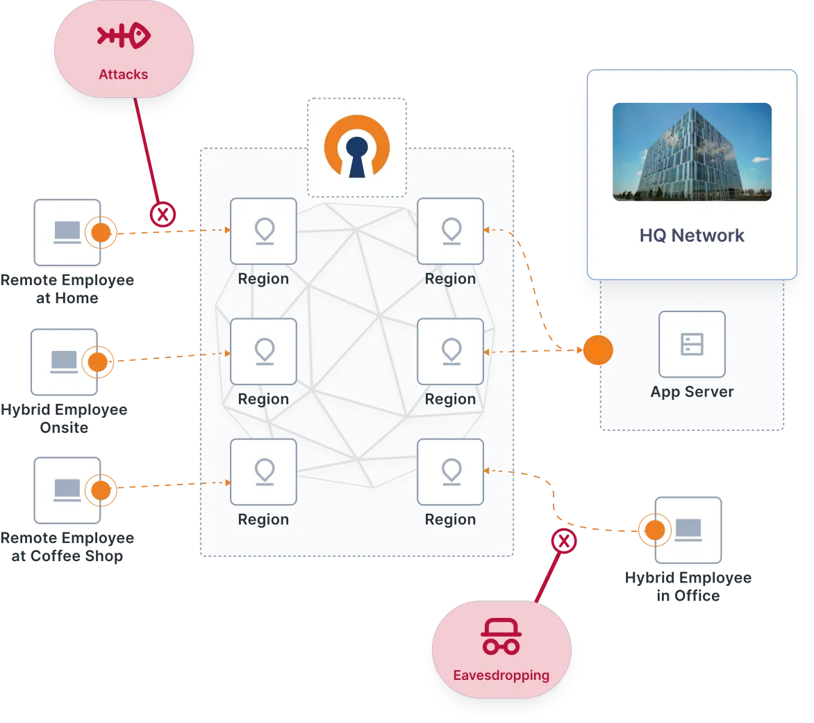 Connect your remote or hybrid workforce